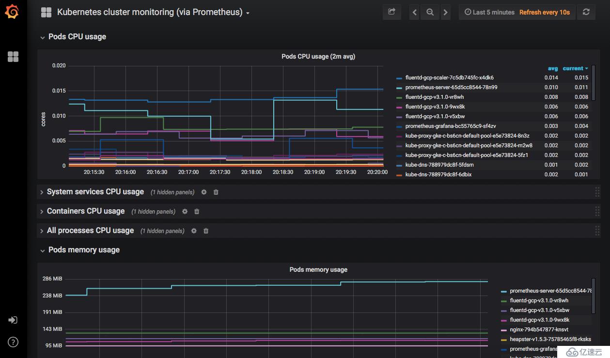 Kubernetes集群监控详解