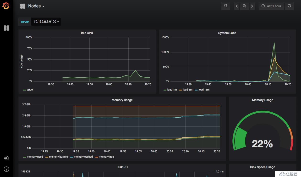 Kubernetes集群监控详解