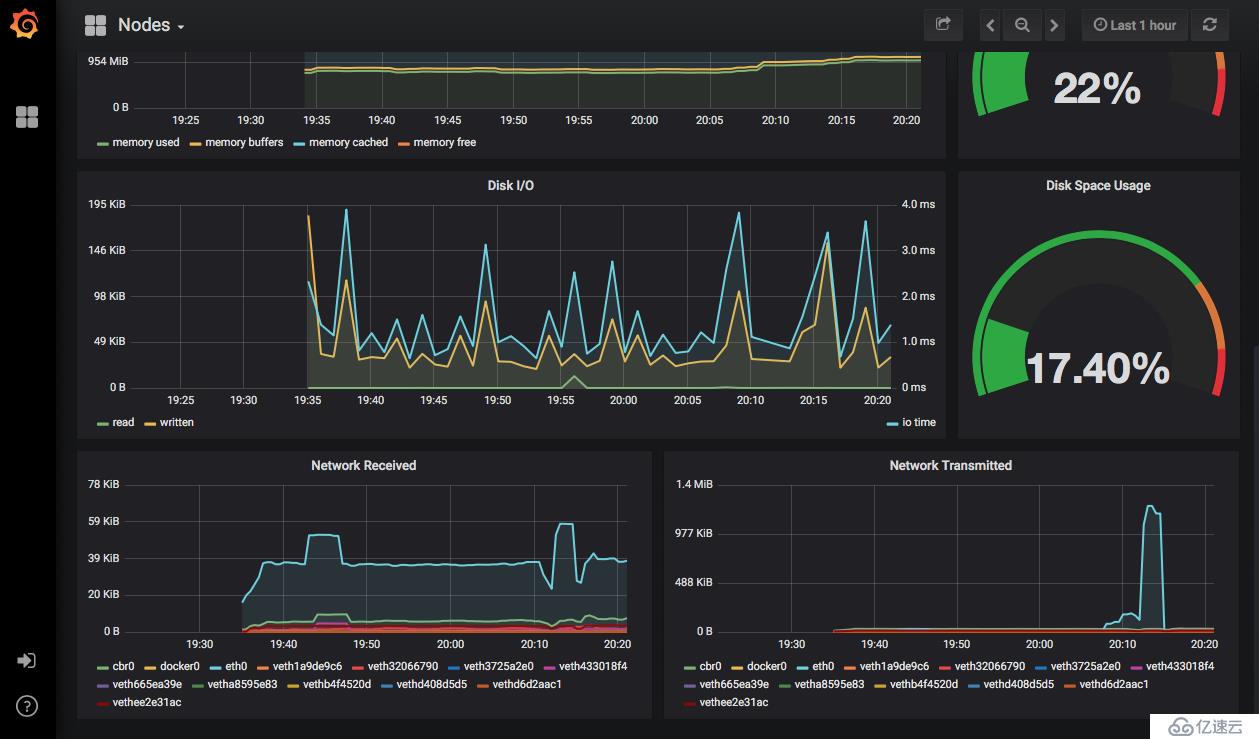 Kubernetes集群监控详解