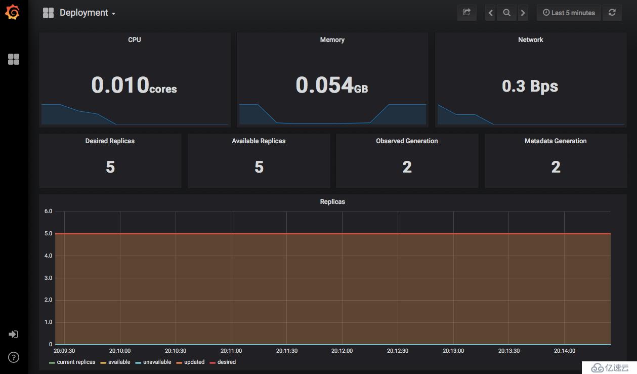 Kubernetes集群监控详解