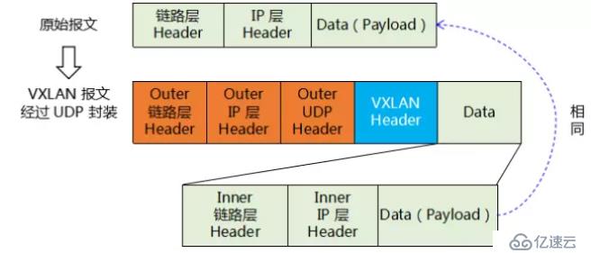 如何理解vxlan在openstack中的使用場景