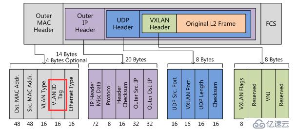 如何理解vxlan在openstack中的使用場景