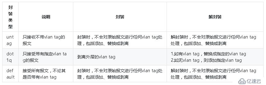 如何理解vxlan在openstack中的使用場景