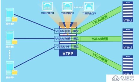 如何理解vxlan在openstack中的使用场景