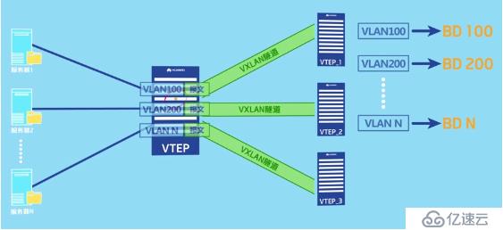 如何理解vxlan在openstack中的使用场景