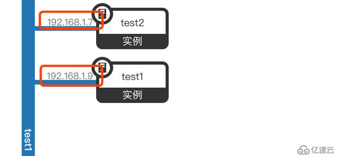 OpenStack DVR 原理深入分析