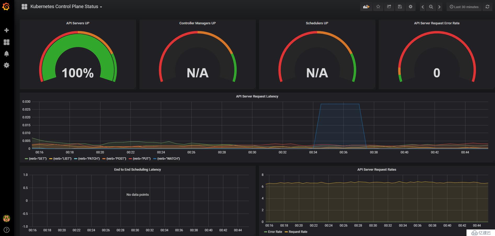 Kubernetes 监控方案之 Prometheus Operator(十九)