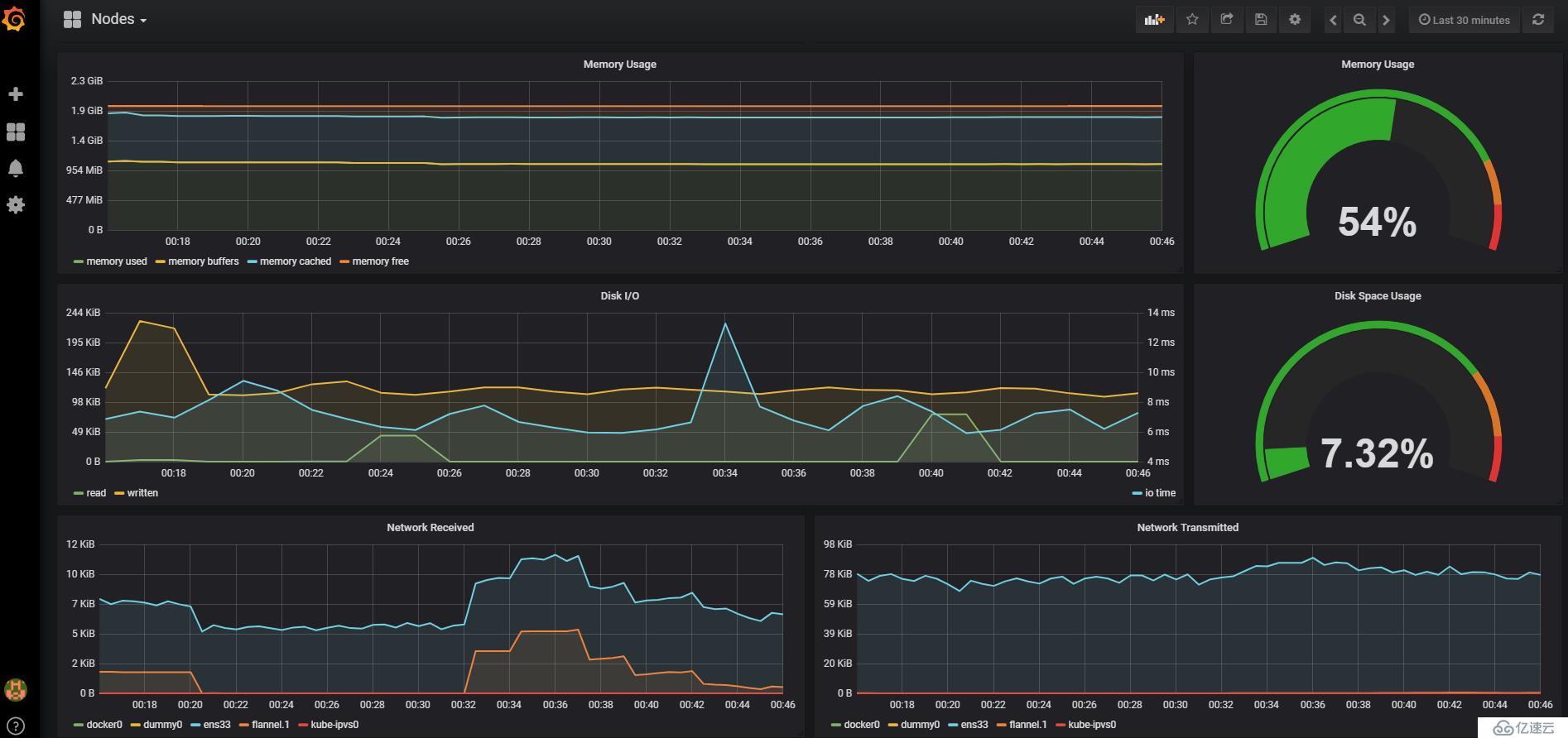 Kubernetes 监控方案之 Prometheus Operator(十九)