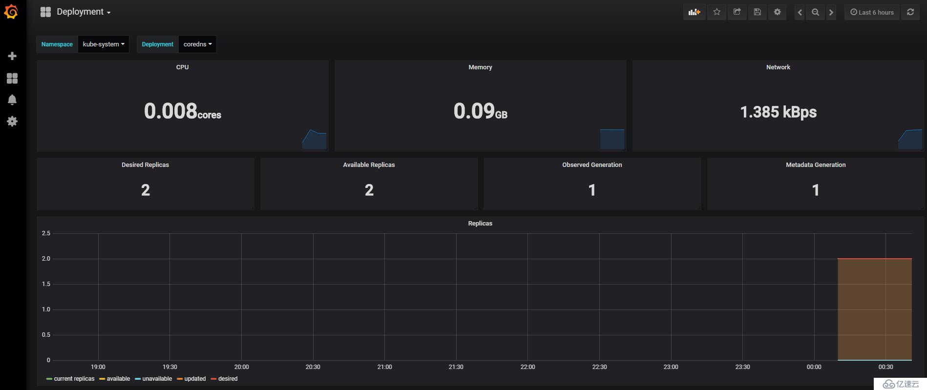 Kubernetes 监控方案之 Prometheus Operator(十九)