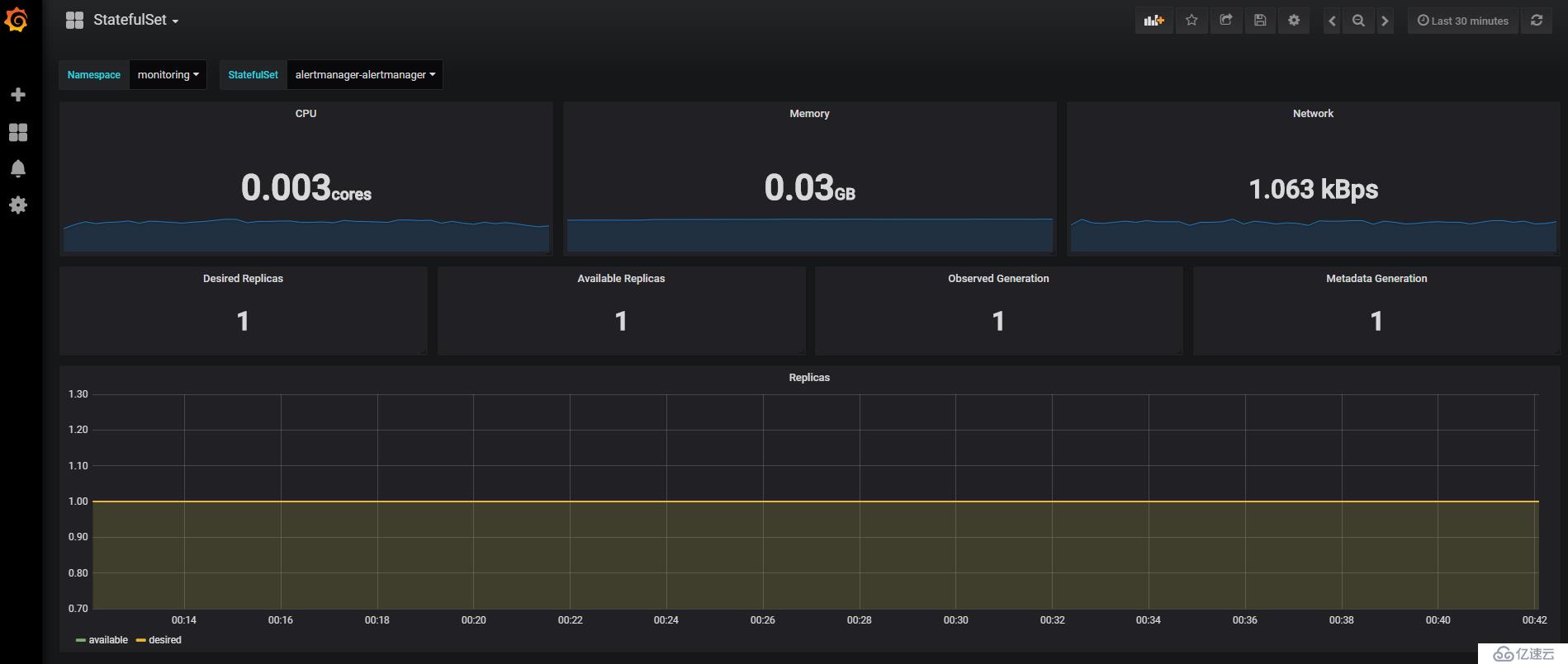 Kubernetes 监控方案之 Prometheus Operator(十九)