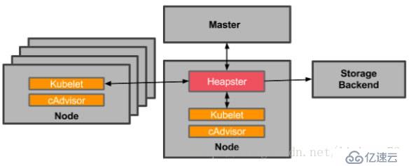 kubernetes 监控方案之：heapster+influxdb+grafana(十八)