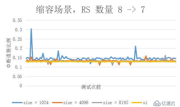 当P4遇见NAT64，UCloud如何快速从IPv4向IPv6演进？