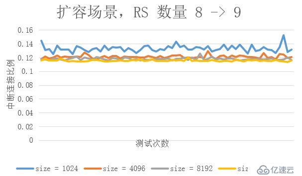 当P4遇见NAT64，UCloud如何快速从IPv4向IPv6演进？