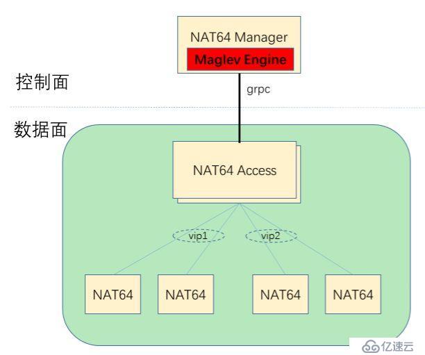 当P4遇见NAT64，UCloud如何快速从IPv4向IPv6演进？