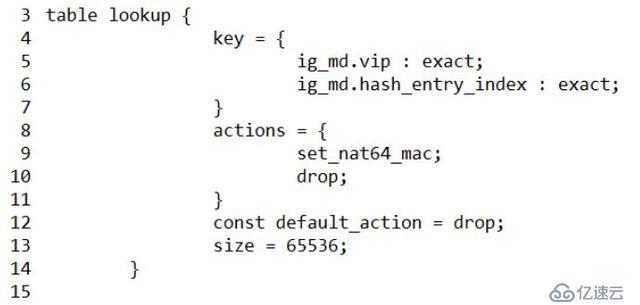 当P4遇见NAT64，UCloud如何快速从IPv4向IPv6演进？