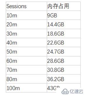 当P4遇见NAT64，UCloud如何快速从IPv4向IPv6演进？