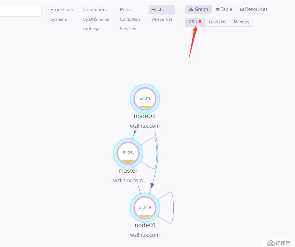 Kubernetes 使用 Weave Scope 监控集群(十七)