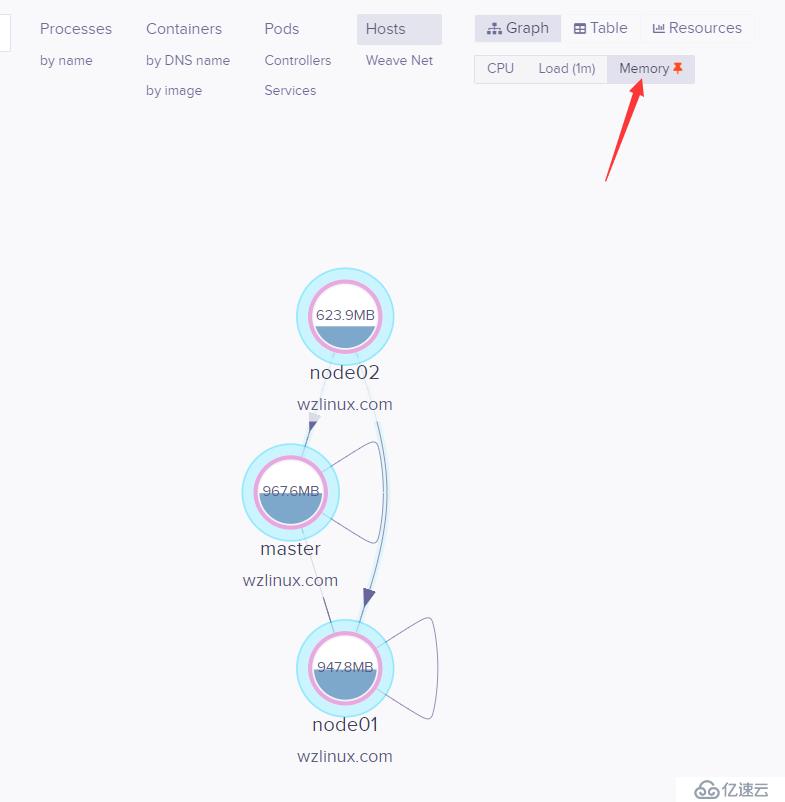 Kubernetes 使用 Weave Scope 监控集群(十七)