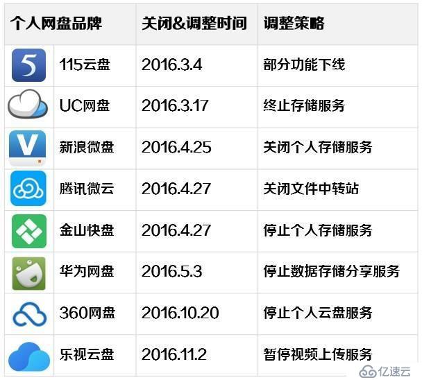 技术：搭建私有云kodexplorer