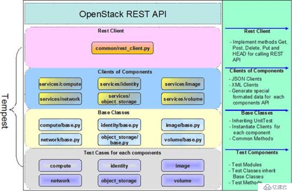 Tempest Rocky的新功能一览