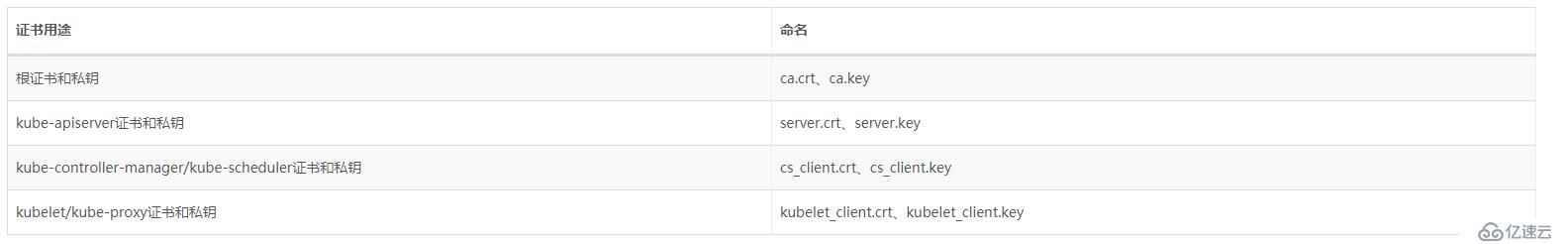 kubernetes k8s 部署