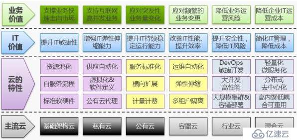 关于私有云与存储风向的深度解读