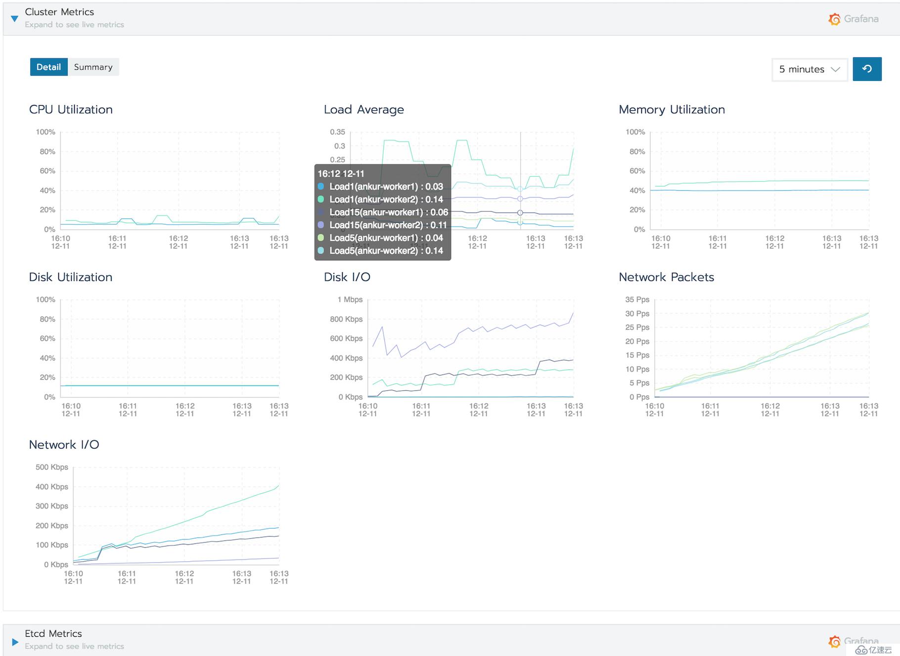 如何在多Kubernetes集群和多租户环境中使用Prometheus监控