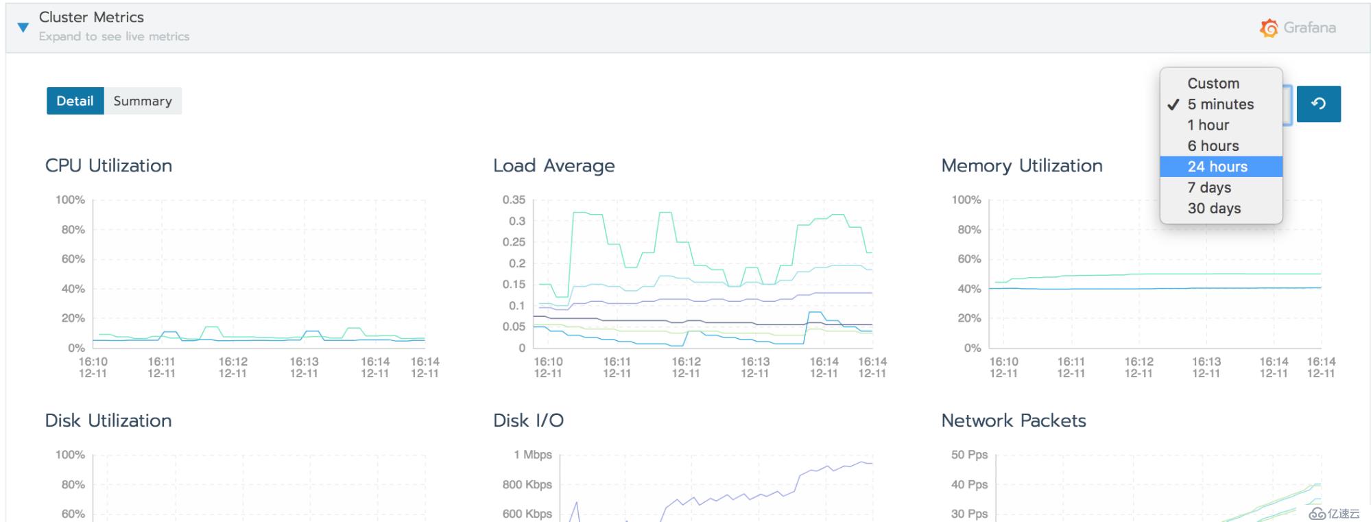 如何在多Kubernetes集群和多租户环境中使用Prometheus监控