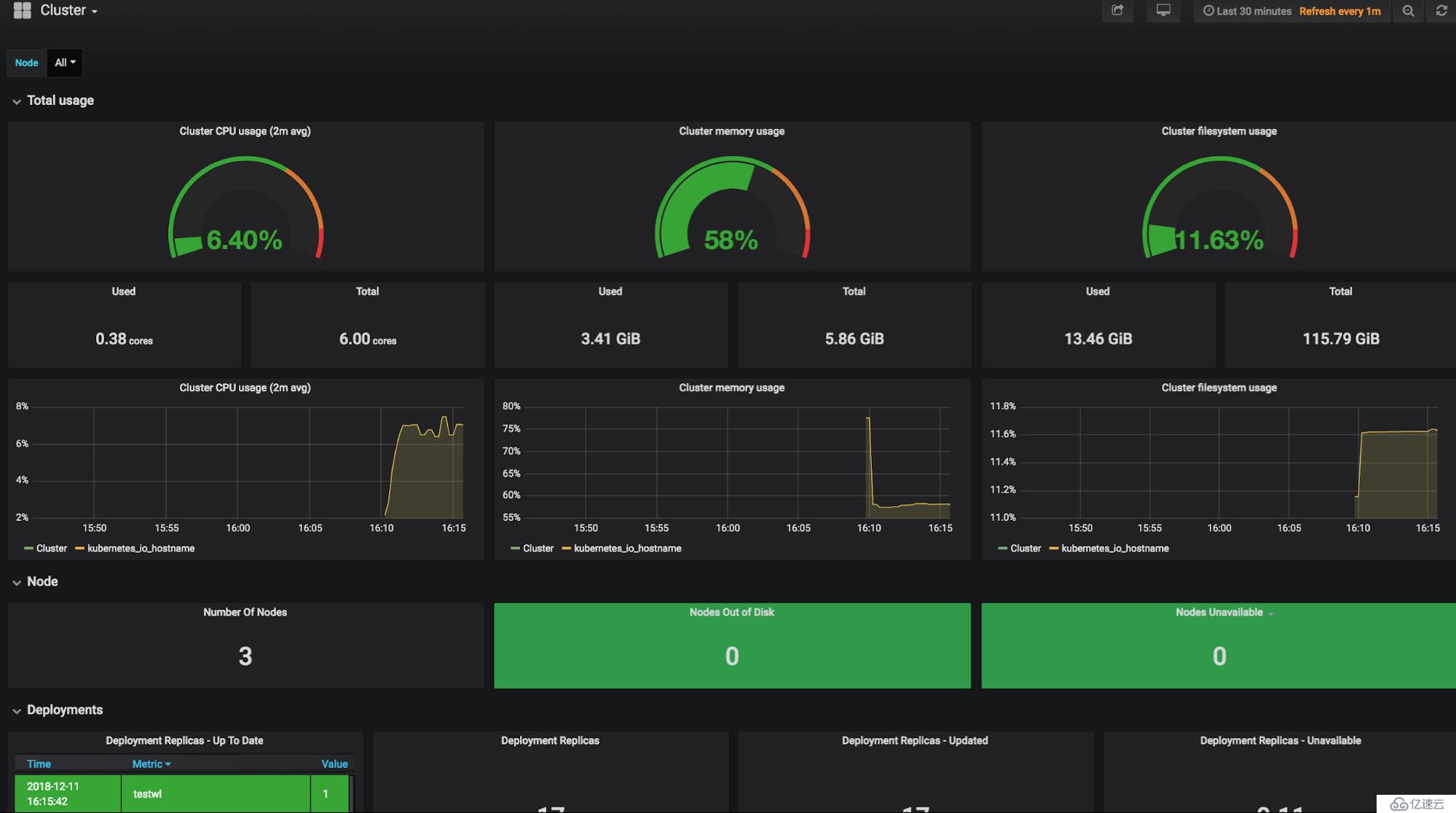 如何在多Kubernetes集群和多租户环境中使用Prometheus监控