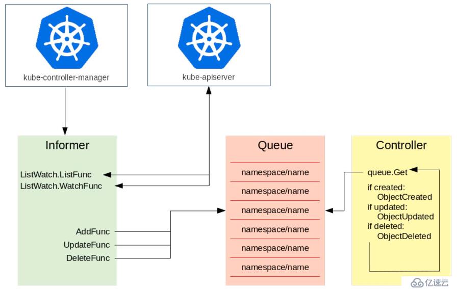 Kubernetes中CRD的介绍和使用