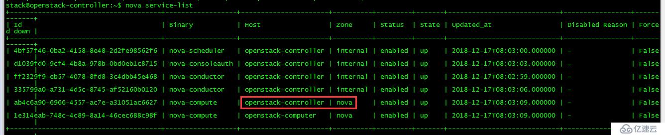 OpenStack实践(二):Linux Bridge方式实现Local Network