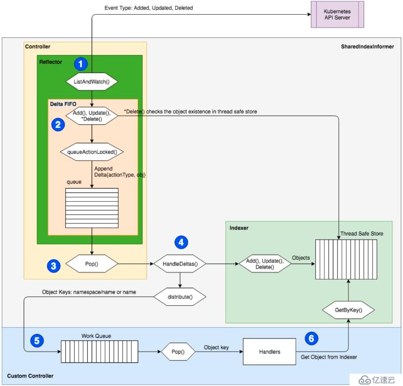 Kubernetes中CRD的介绍和使用