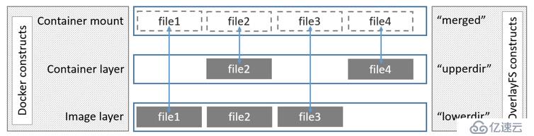 docker镜像管理基础以及镜像的制作方法