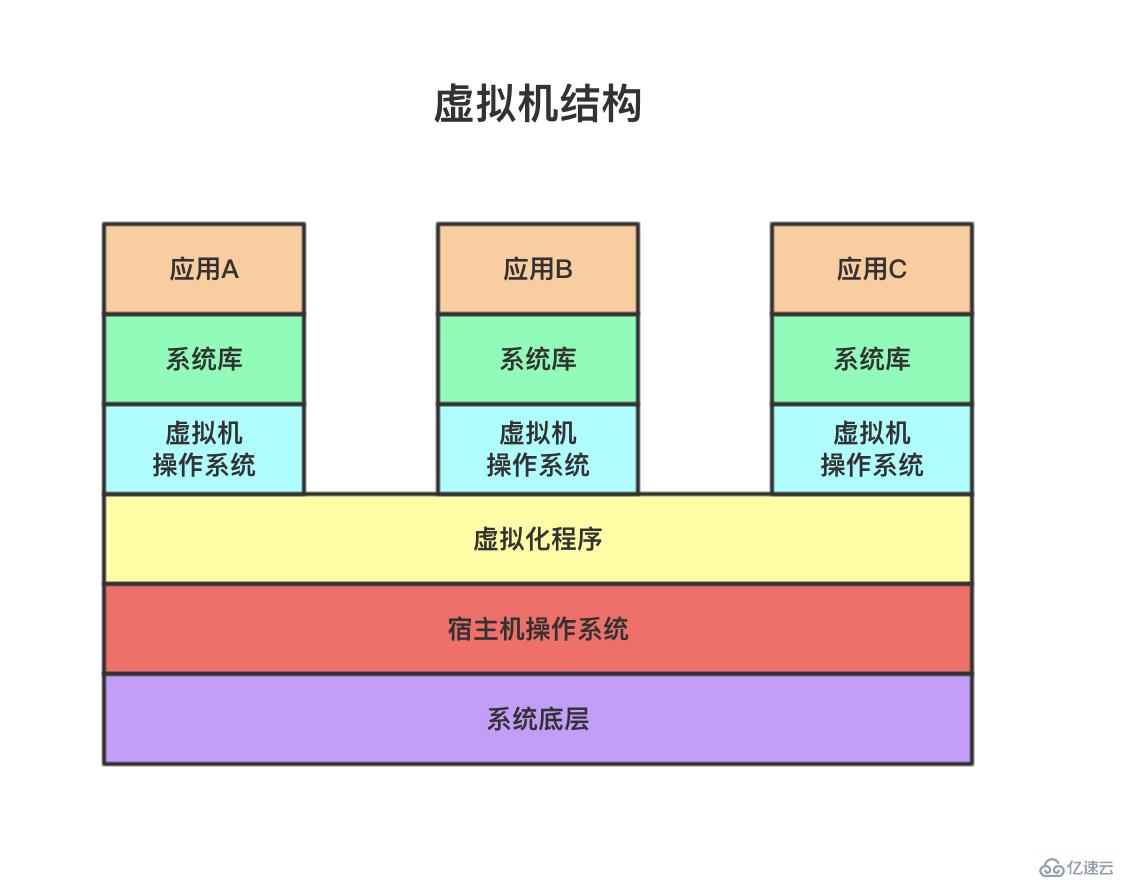 都9102年了，还不会Docker？10分钟带你从入门操作到实战上手