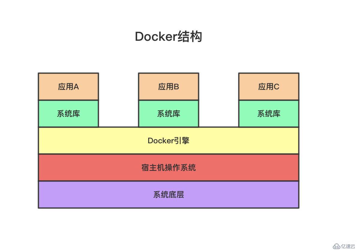 都9102年了，还不会Docker？10分钟带你从入门操作到实战上手