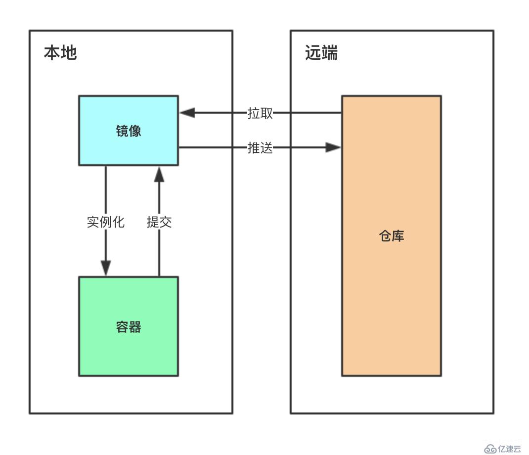 都9102年了，还不会Docker？10分钟带你从入门操作到实战上手