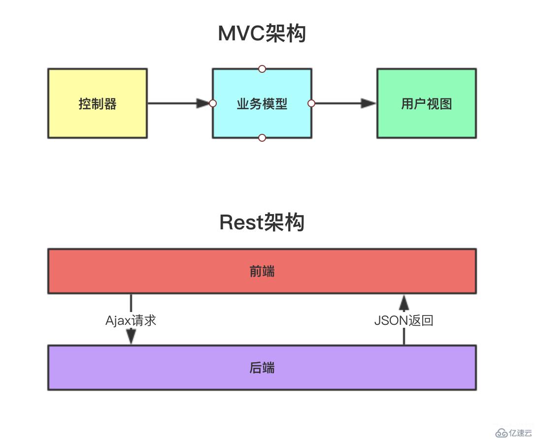 “过时”的SpringMVC我们到底在用什么？深入分析DispatchServlet源码