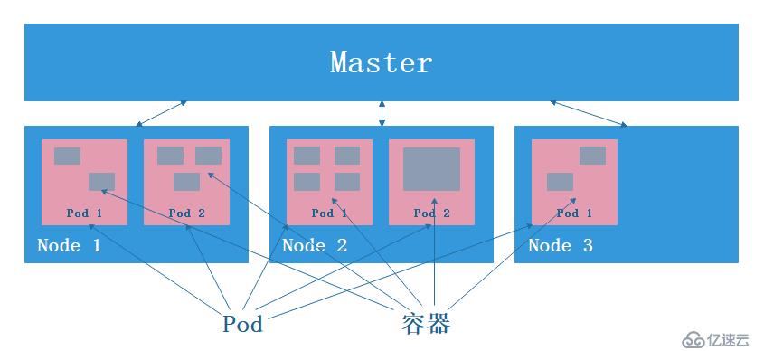 初识Kubernetes（K8s）：各种资源对象的理解和定义