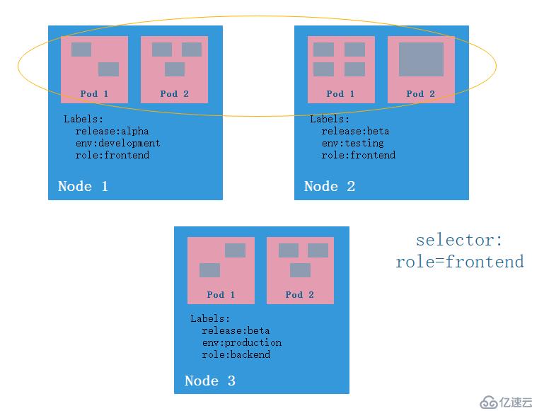 初识Kubernetes（K8s）：各种资源对象的理解和定义