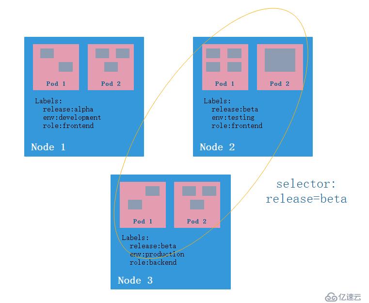 初识Kubernetes（K8s）：各种资源对象的理解和定义