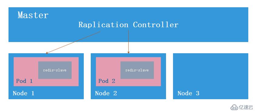 初识Kubernetes（K8s）：各种资源对象的理解和定义