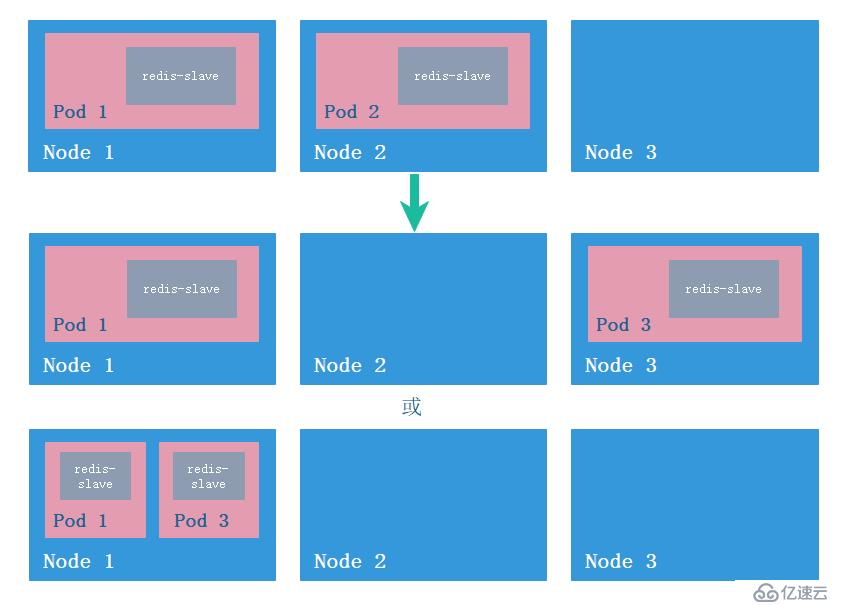 初识Kubernetes（K8s）：各种资源对象的理解和定义