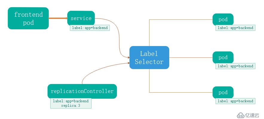 初识Kubernetes（K8s）：各种资源对象的理解和定义