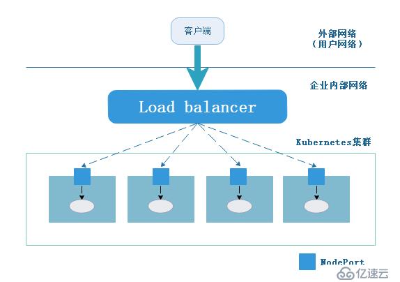 初识Kubernetes（K8s）：各种资源对象的理解和定义