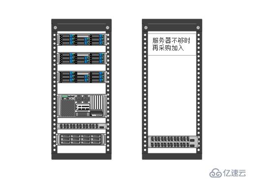 无业务不伸缩之一，云计算有ESS（基础篇）