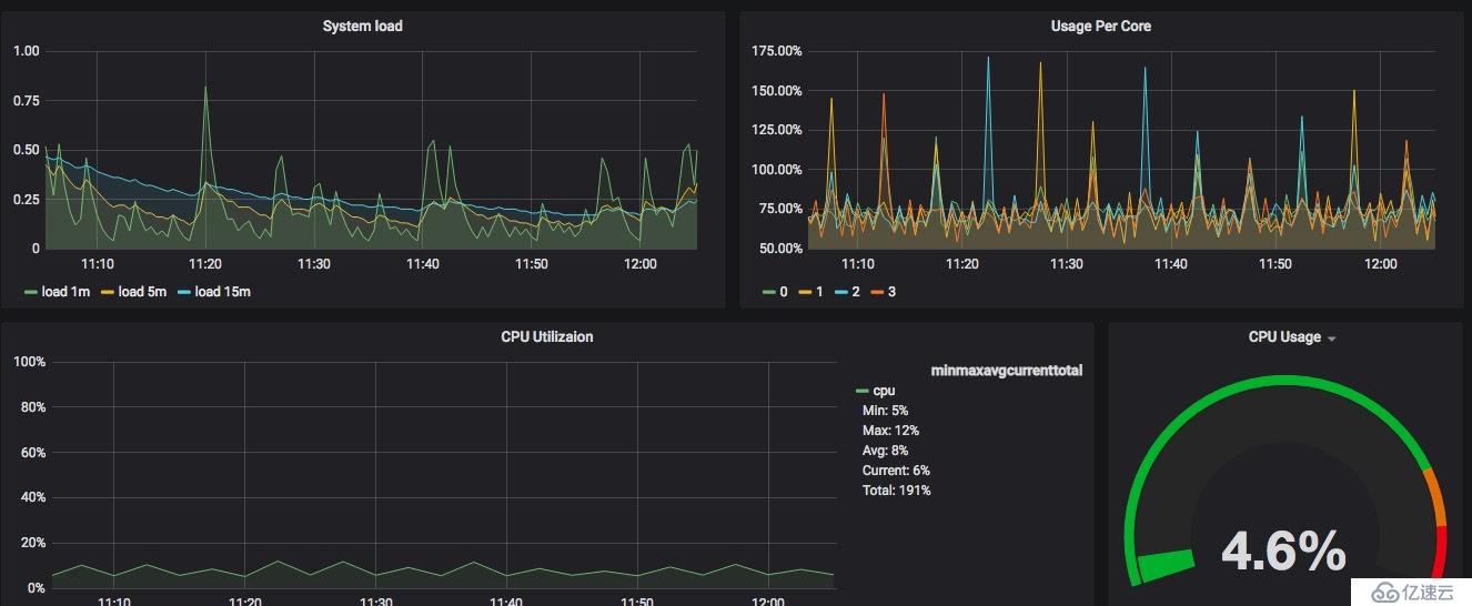 kubernetes1.13.0安装，全网最快速 100%安装成功