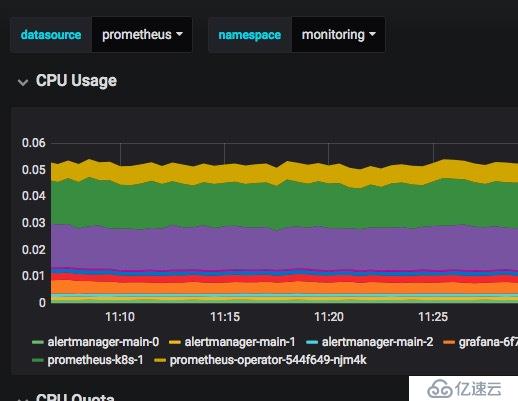 kubernetes1.13.0安装，全网最快速 100%安装成功