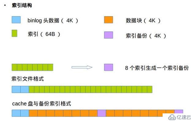 150倍加速机械盘，UCloud云主机IO加速技术揭秘