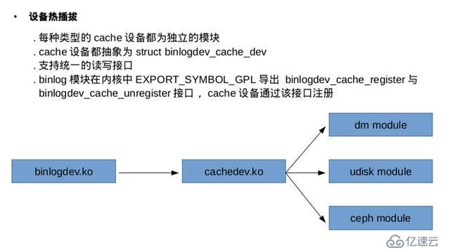 150倍加速机械盘，UCloud云主机IO加速技术揭秘