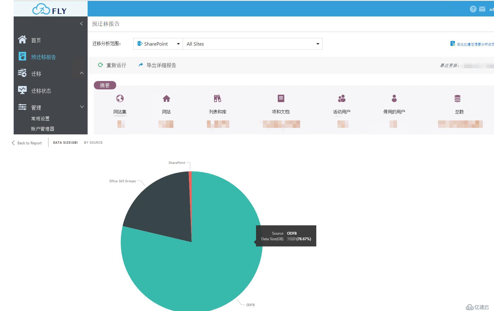 Office365 Groups and OD4B 不同tenant之間數(shù)據(jù)遷移_經(jīng)驗(yàn)分享